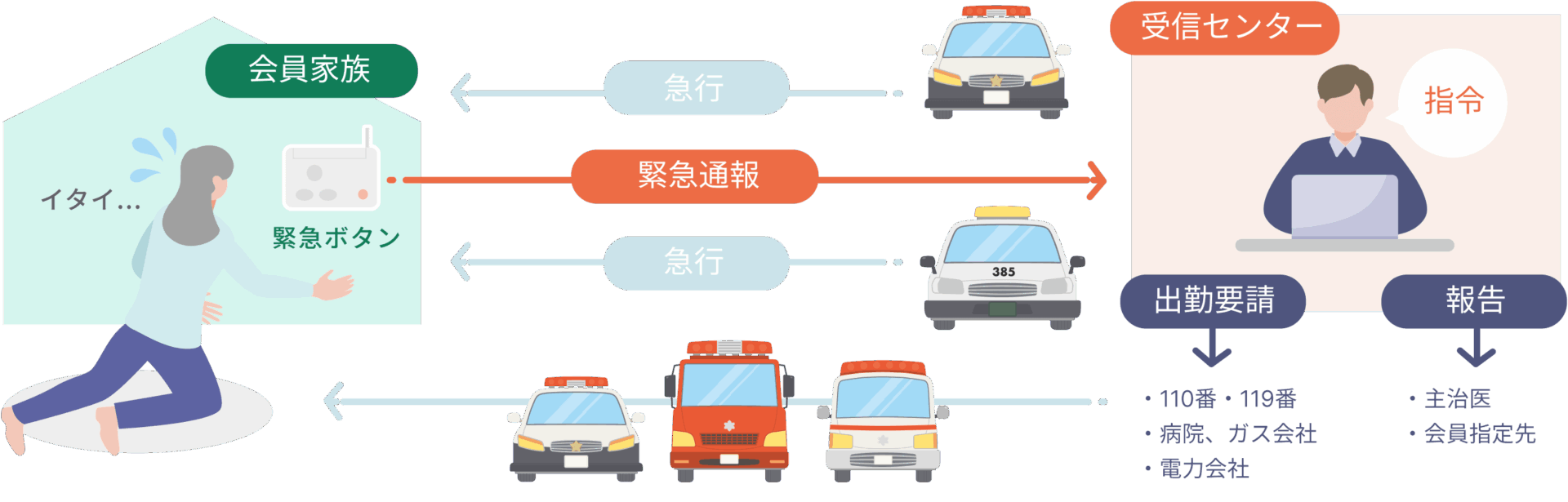 あんしんネットワークイメージ